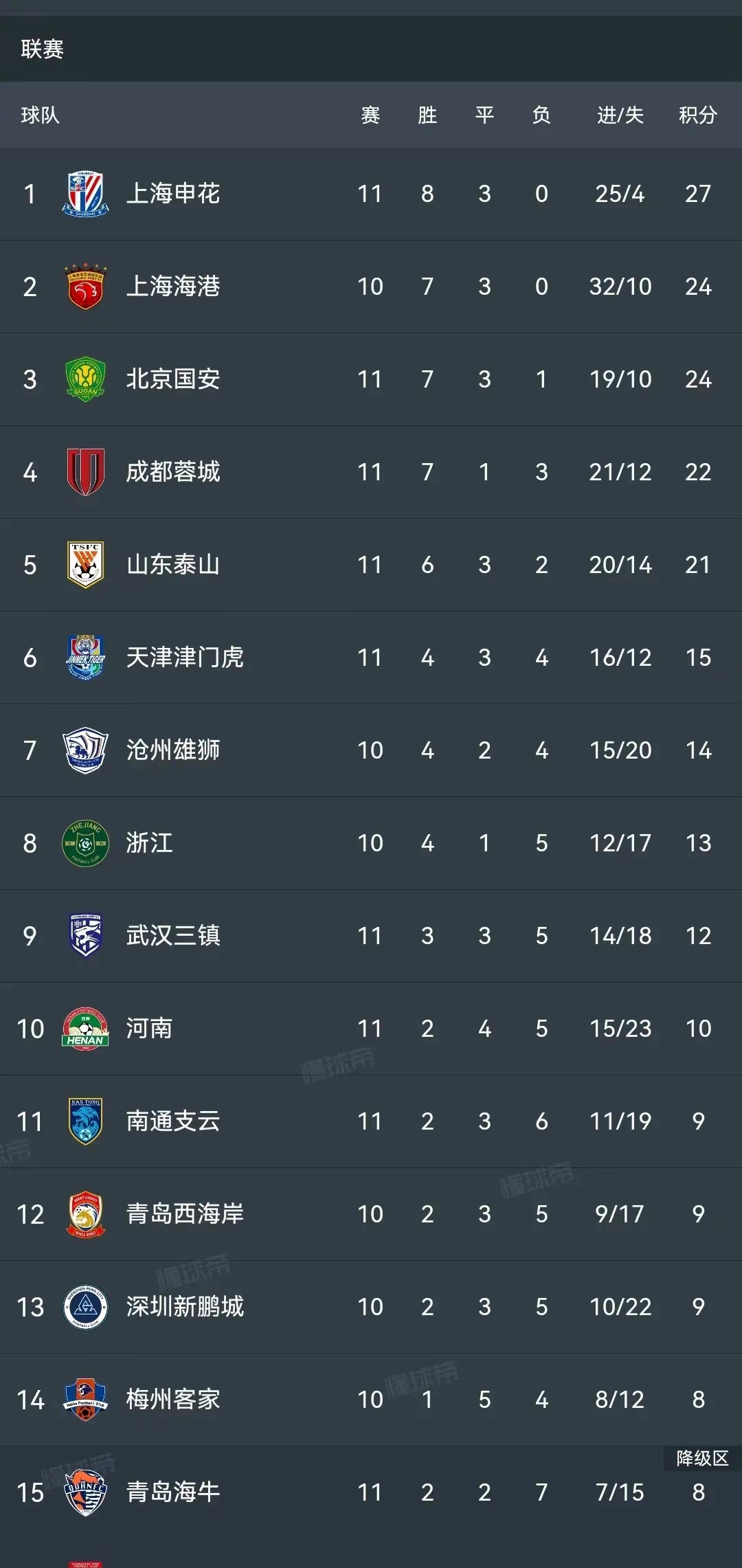 华体会官网入口-包含北京国安成为本场最大亮点,中超瞬间破防,逆转的词条