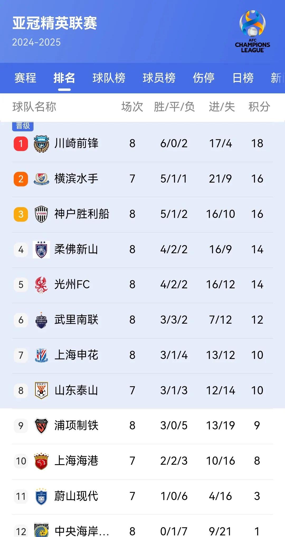 华体会课程-热刺客场战胜对手,积分榜逐渐上升