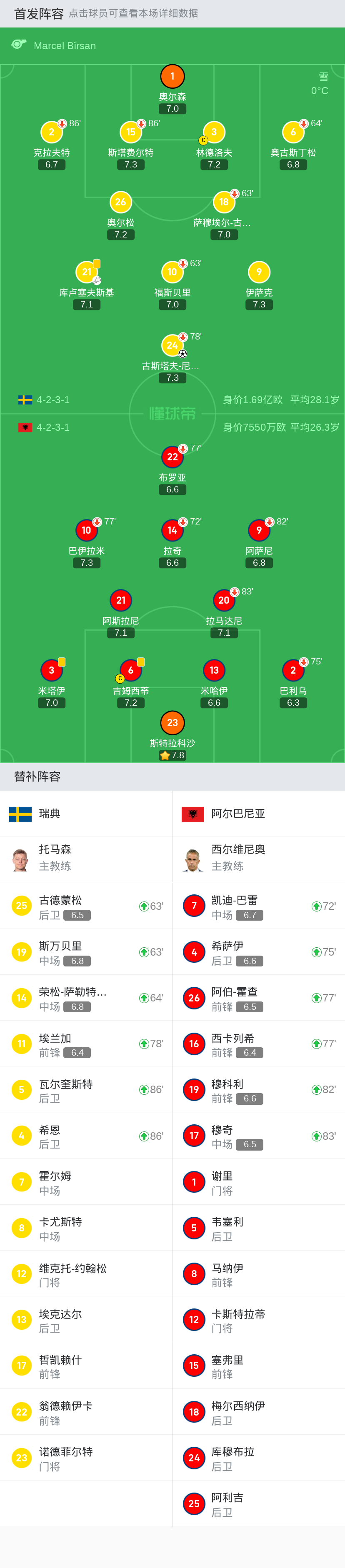 华体会官方-包含瑞典迎战阿尔巴尼亚,期待前进下一阶段的词条