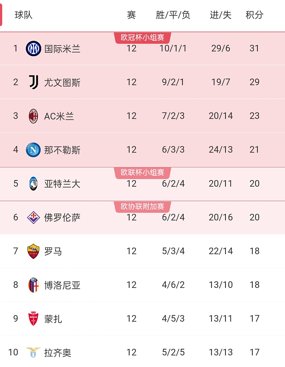 华体会网页版入口-包含米兰城德比:国米主场胜出,继续领跑积分榜!的词条